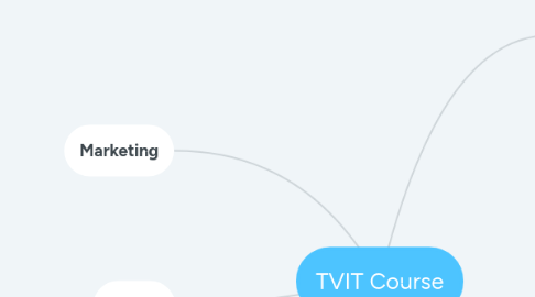 Mind Map: TVIT Course