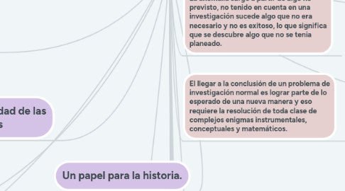 Mind Map: Estructura De Las Revoluciones Científicas