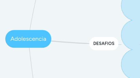 Mind Map: Adolescencia