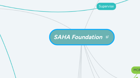 Mind Map: SAHA Foundation