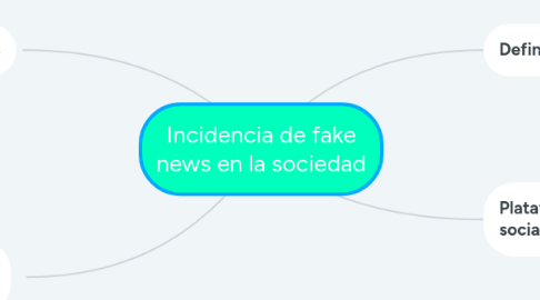 Mind Map: Incidencia de fake news en la sociedad