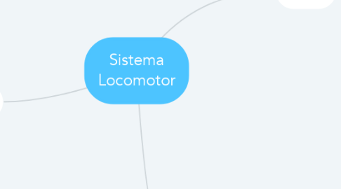 Mind Map: Sistema Locomotor