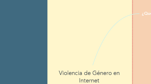 Mind Map: Violencia de Género en Internet