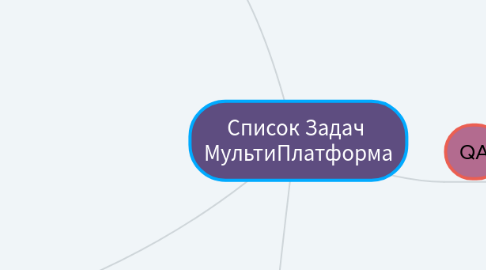 Mind Map: Список Задач МультиПлатформа