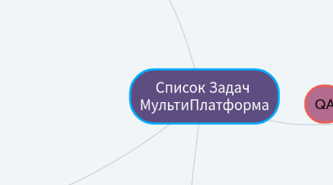 Mind Map: Список Задач  МультиПлатформа