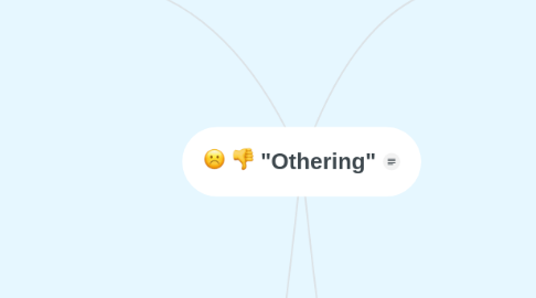 Mind Map: "Othering"