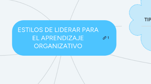 Mind Map: ESTILOS DE LIDERAR PARA EL APRENDIZAJE ORGANIZATIVO