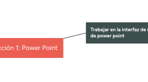 Mind Map: Lección 1: Power Point