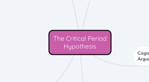 Mind Map: The Critical Period Hypothesis