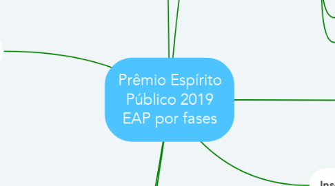 Mind Map: Prêmio Espírito Público 2019 EAP por fases
