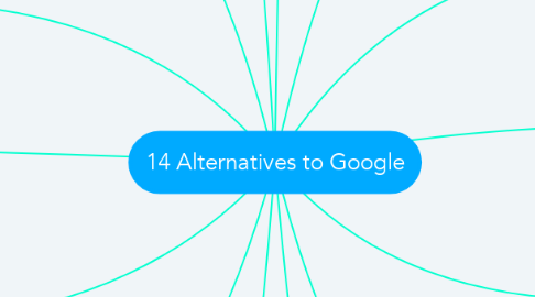 Mind Map: 14 Alternatives to Google