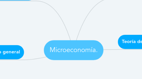 Mind Map: Microeconomía.