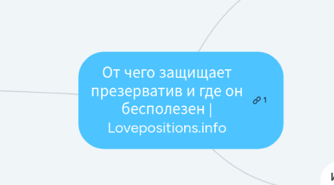 Mind Map: От чего защищает презерватив и где он бесполезен | Lovepositions.info