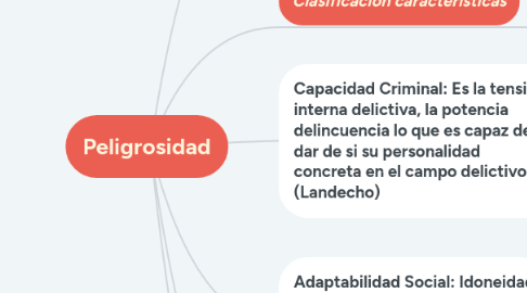 Mind Map: Peligrosidad