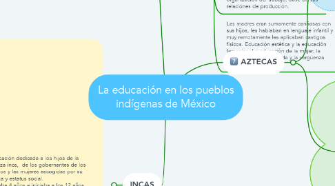 Mind Map: La educación en los pueblos indígenas de México