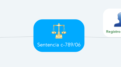 Mind Map: Sentencia c-789/06