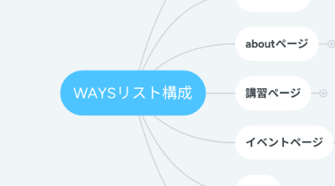 Mind Map: WAYSリスト構成