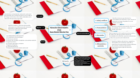 Mind Map: Valoración Global Subjetiva (VGS) Karen Marisol Hércules Díaz