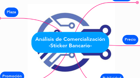 Mind Map: Análisis de Comercialización -Sticker Bancario-