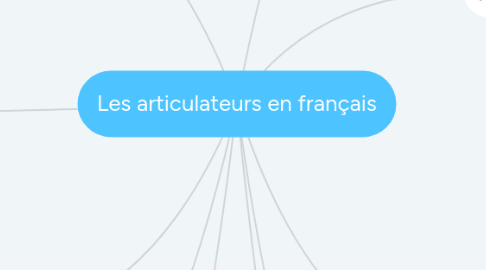 Mind Map: Les articulateurs en français