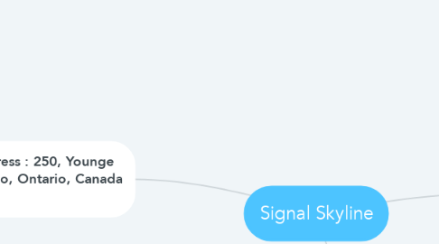 Mind Map: Signal Skyline