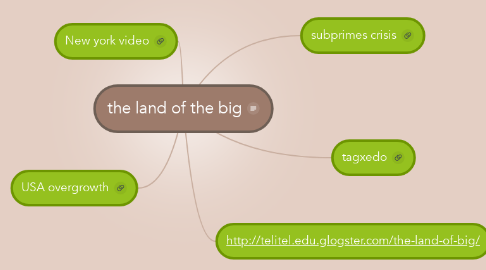 Mind Map: the land of the big