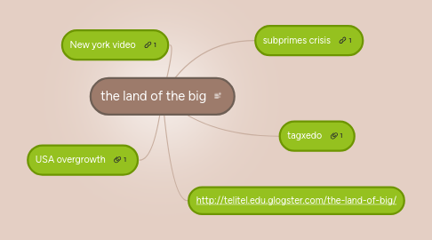 Mind Map: the land of the big