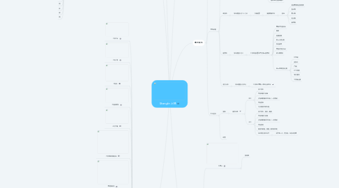 Mind Map: Shanglin 上林