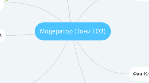 Mind Map: Модератор (Тони ГОЗ)