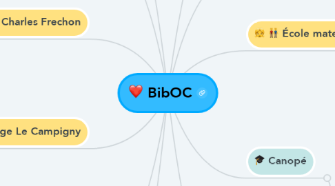 Mind Map: BibOC