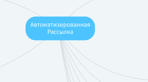 Mind Map: Автоматизированная Рассылка