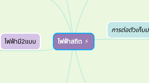 Mind Map: ไฟฟ้าสถิต ⚡️