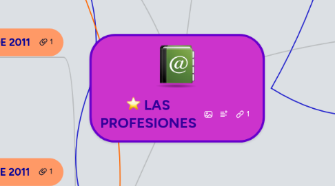 Mind Map: LAS PROFESIONES