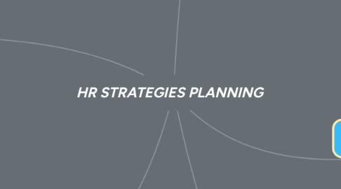 Mind Map: HR STRATEGIES PLANNING