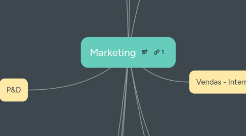 Mind Map: Marketing