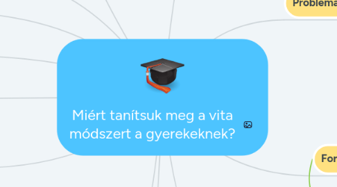 Mind Map: Miért tanítsuk meg a vita módszert a gyerekeknek?