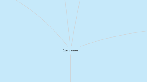 Mind Map: Exergames