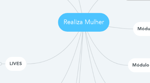 Mind Map: Realiza Mulher