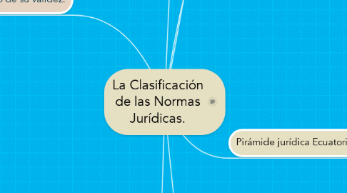 Mind Map: La Clasificación de las Normas Jurídicas.
