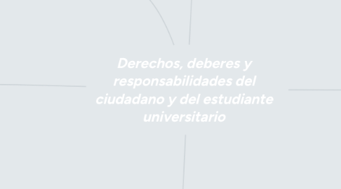 Mind Map: Derechos, deberes y responsabilidades del ciudadano y del estudiante universitario