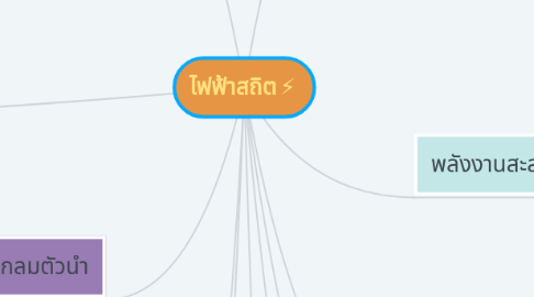 Mind Map: ไฟฟ้าสถิต⚡️