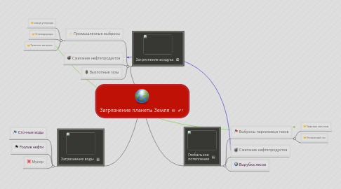 Mind Map: Загрязнение планеты Земля