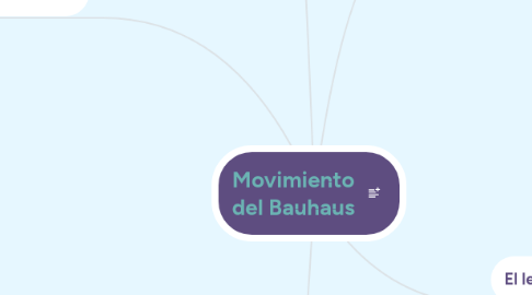 Mind Map: Movimiento del Bauhaus