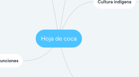Mind Map: 6 pasos para lograr una presentación fantástica