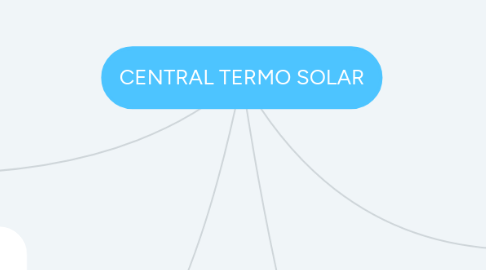 Mind Map: CENTRAL TERMO SOLAR