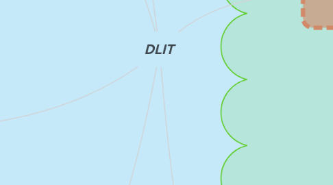 Mind Map: DLIT
