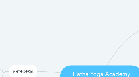 Mind Map: Hatha Yoga Academy (преподавательский курс)