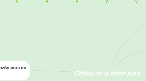 Mind Map: Critica de la razón pura