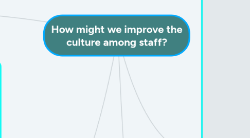 Mind Map: How might we improve the culture among staff?