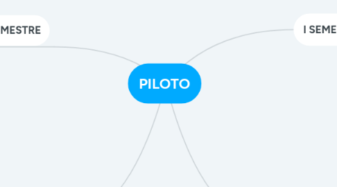 Mind Map: PILOTO